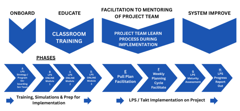 MSD Ballydine OSD - Lean Touch Solutions