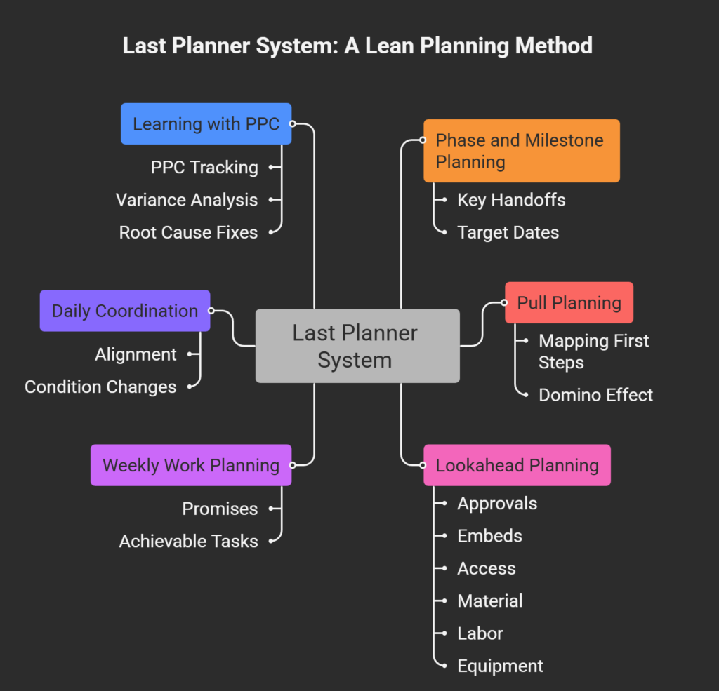 pull plan